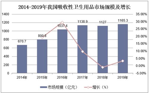 资本视角下的韧性 中国吸收性卫生用品行业（2021-2026）市场运行态势与投资战略咨询