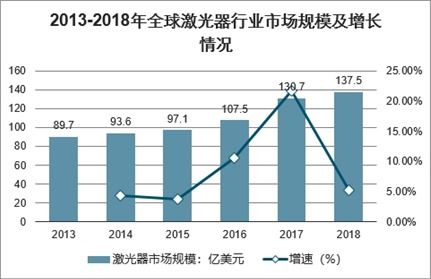 工业激光产品市场分析报告（2021-2027） 中国工业激光产品行业前景研究与投资战略咨询