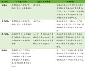深耕中原，服务广州 践行以客为本资本投资之道
