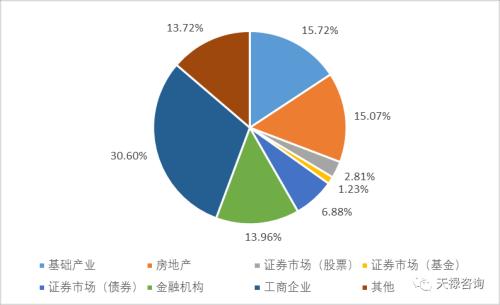 股权投资信托产品的可靠性分析 天禄资本投资的理性指南